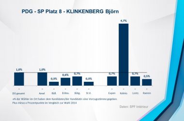 PDG - SP 8 - KLINKENBERG Björn