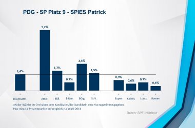 PDG - SP 9 - SPIES Patrick