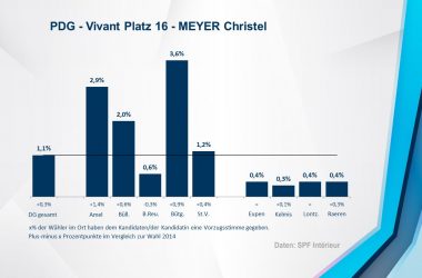 PDG - Vivant 16 - MEYER Christel