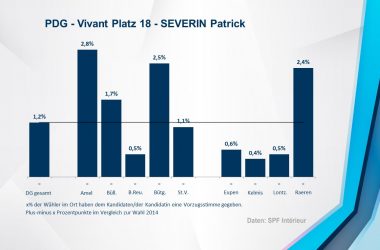 PDG - Vivant 18 - SEVERIN Patrick