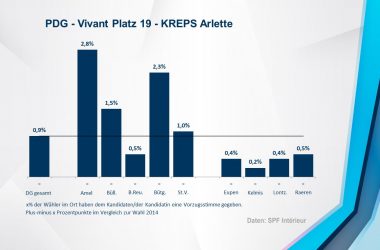 PDG - Vivant 19 - KREPS Arlette