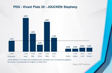 PDG - Vivant 20 - JOUCKEN Stephany