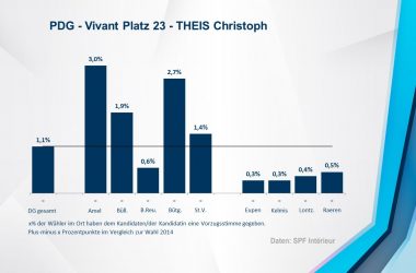 PDG - Vivant 23 - THEIS Christoph