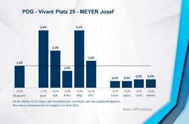 PDG - Vivant 25 - MEYER Josef