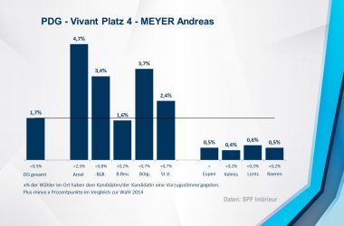 PDG - Vivant 4 - MEYER Andreas