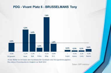 PDG - Vivant 6 - BRUSSELMANS Tony