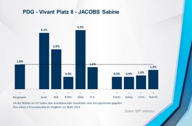 PDG - Vivant 8 - JACOBS Sabine