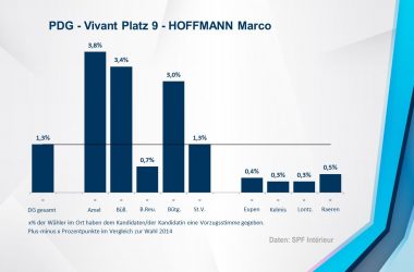 PDG - Vivant 9 - HOFFMANN Marco