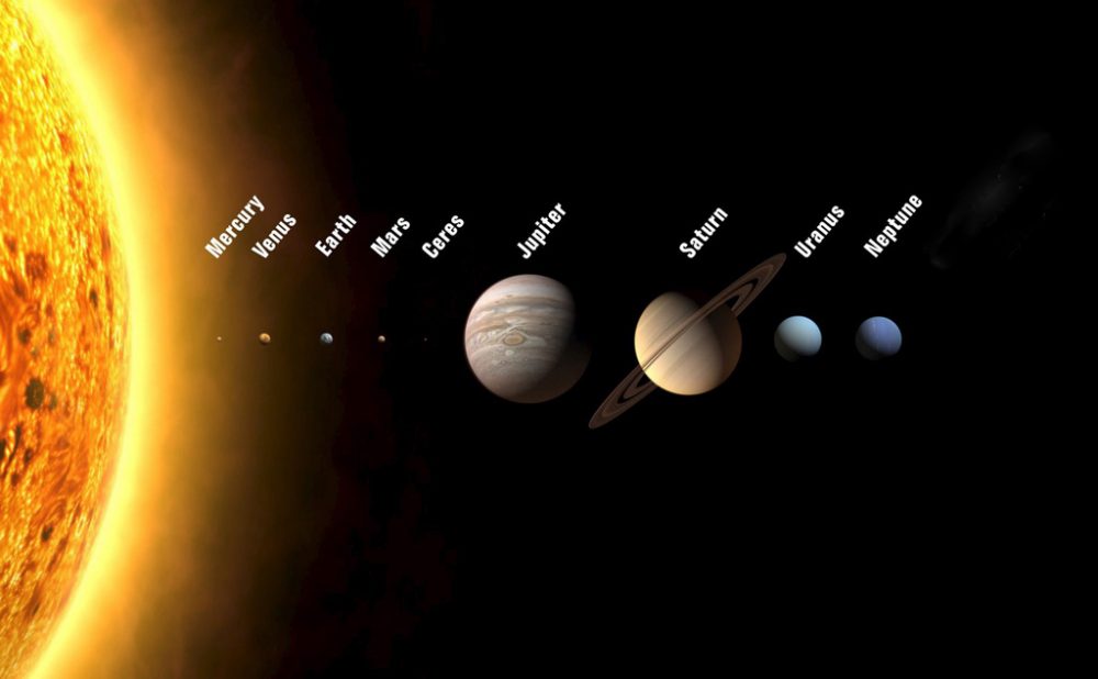 Planeten im Sonnensystem