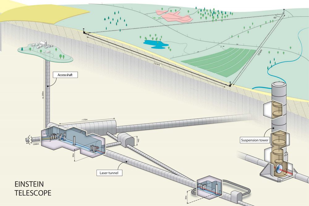 Einstein-Teleskop (Bild: ULiège)