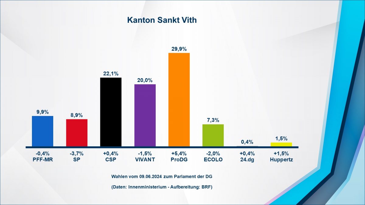 20240613154729-dg-kanton-sankt-vith-1