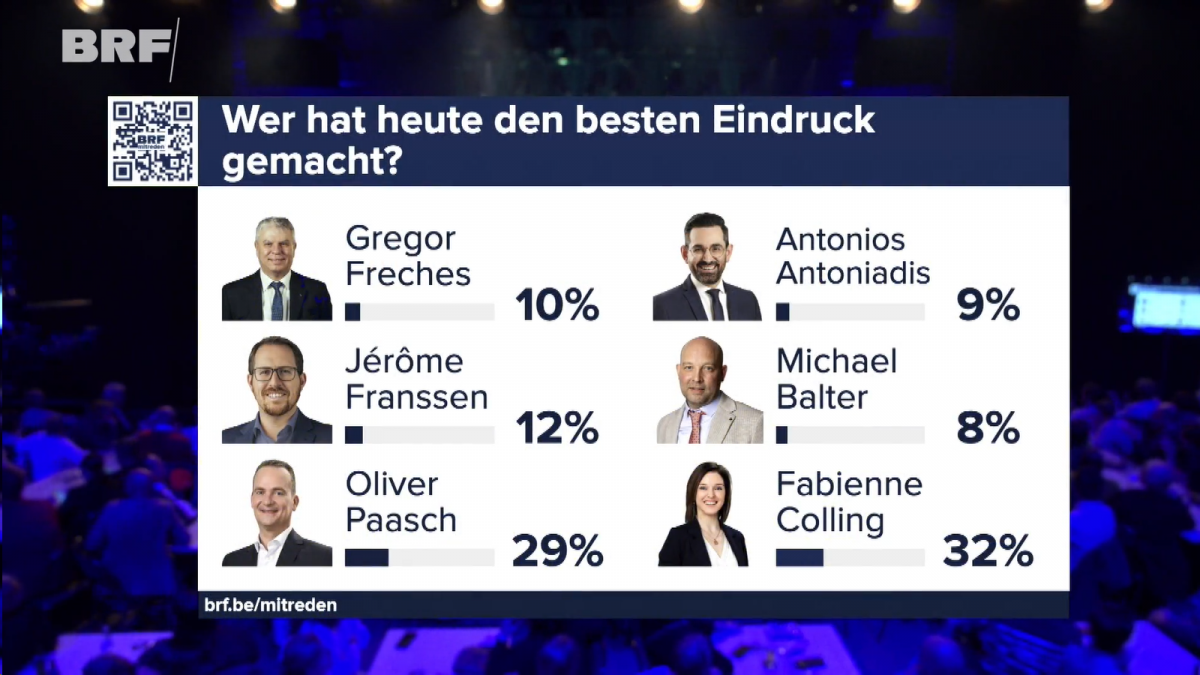 Wer hat den besten Eindruck gemacht? Ergebnis