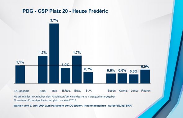 PDG - CSP Platz 20 - Heuze Frédéric