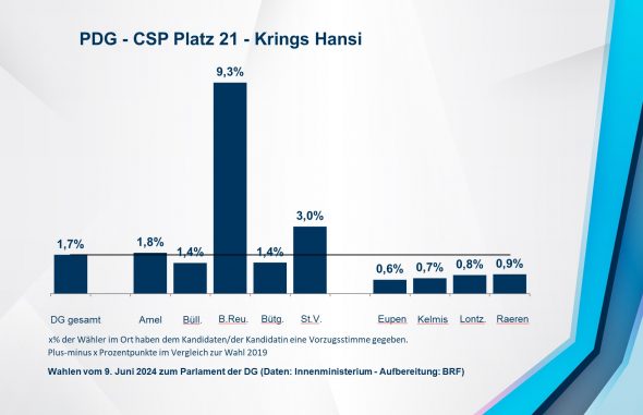 PDG - CSP Platz 21 - Krings Hansi