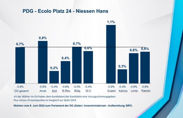 PDG - Ecolo Platz 24 - Niessen Hans