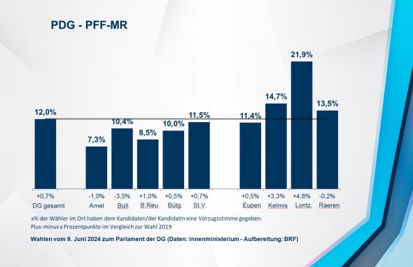 PDG - PFF-MR