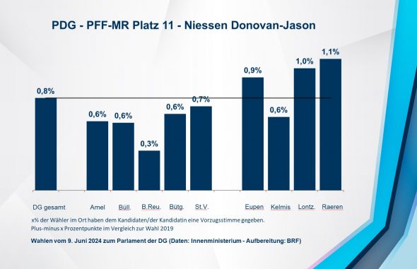 PDG - PFF-MR Platz 11 - Niessen Donovan-Jason