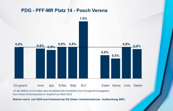 PDG - PFF-MR Platz 14 - Posch Verena