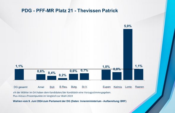 PDG - PFF-MR Platz 21 - Thevissen Patrick