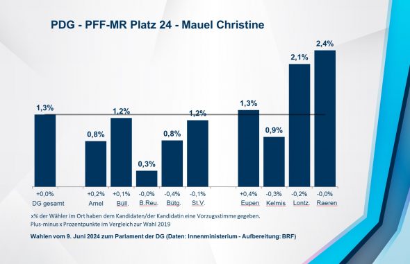 PDG - PFF-MR Platz 24 - Mauel Christine