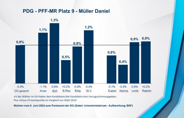 PDG - PFF-MR Platz 9 - Müller Daniel