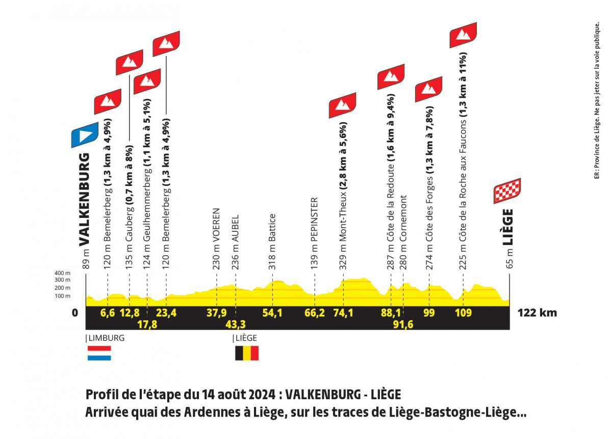 Tour de France Femmes in Lüttich: Parcours am Mittwoch 