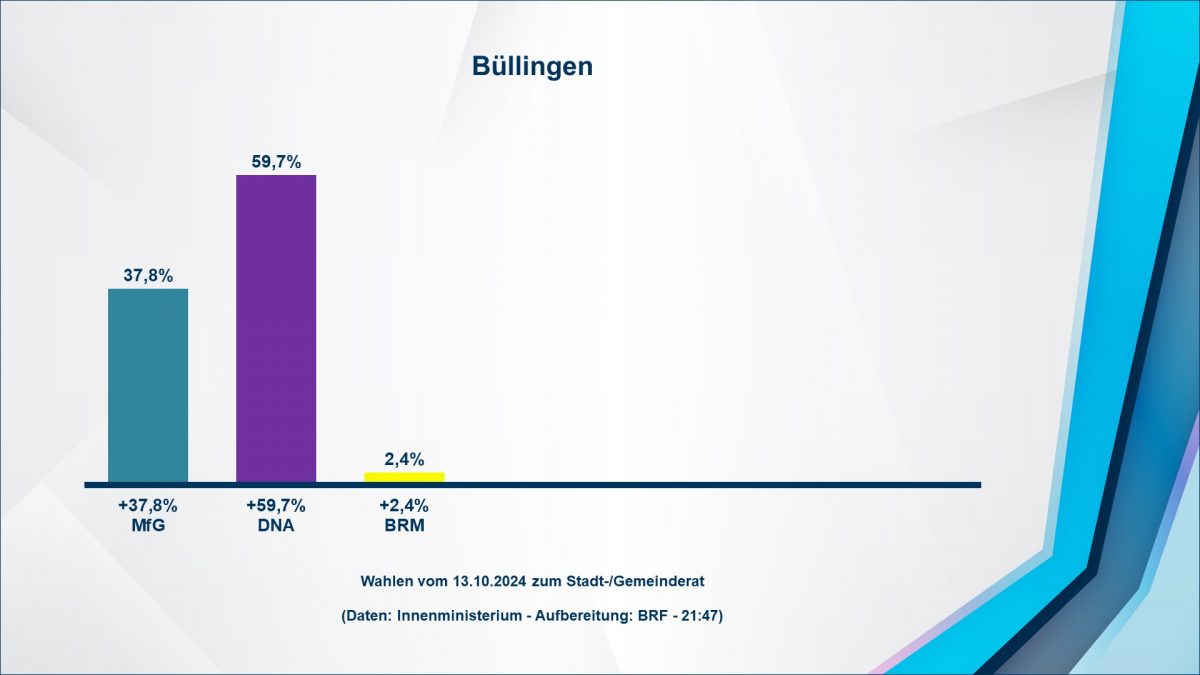 20241013214741-ge-bullingen-1