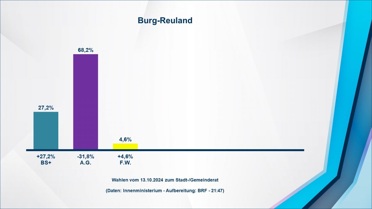 20241013214741-ge-burg-reuland-1