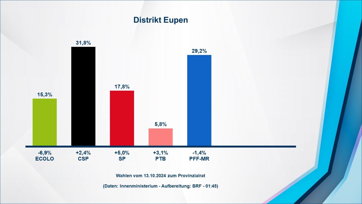 20241014014553-pr-distrikt-eupen-1