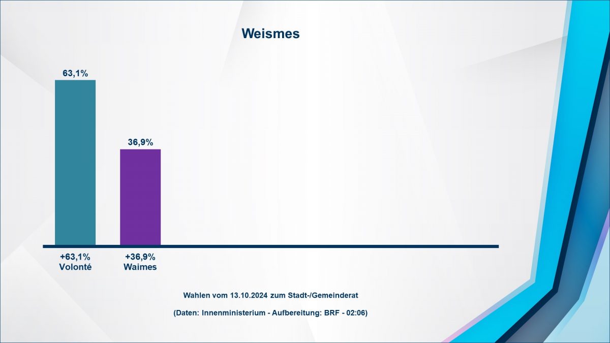 20241014020616-co-weismes-1