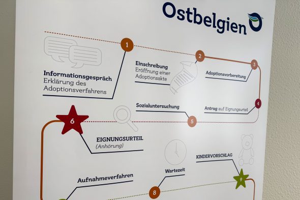 Infotafel in der Zentralen Behörde der Gemeinschaft für Adoption