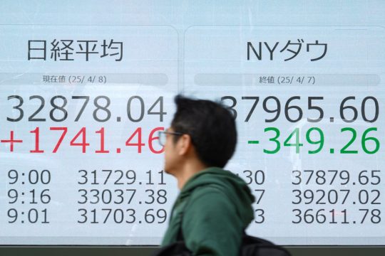 Nikkei-Index am 8. April 2025