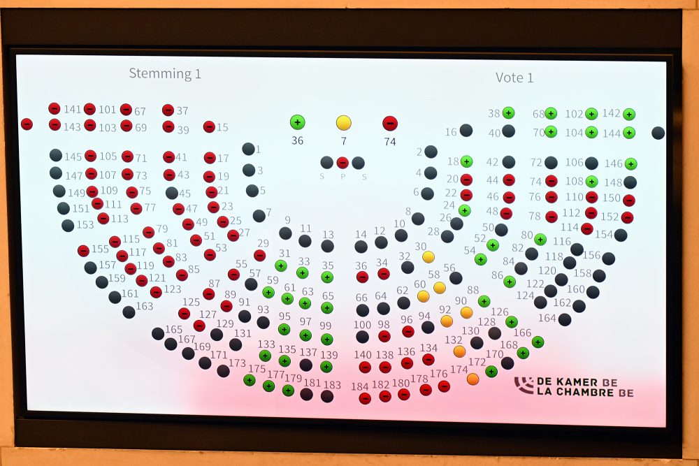 Anzeigetafel in der Kammer zeigt die Ergebnisse der Abstimmung