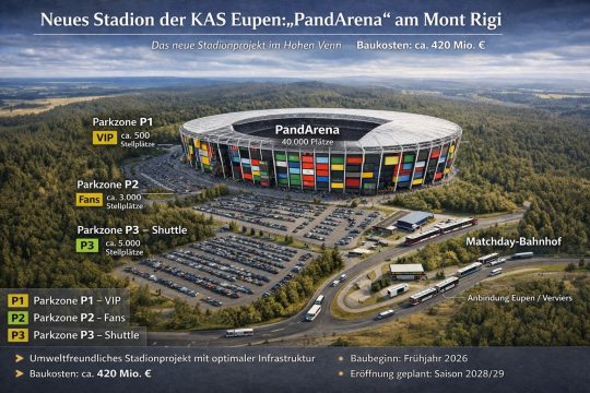 Die künftige PandArena