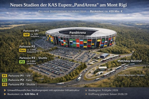 Die künftige PandArena