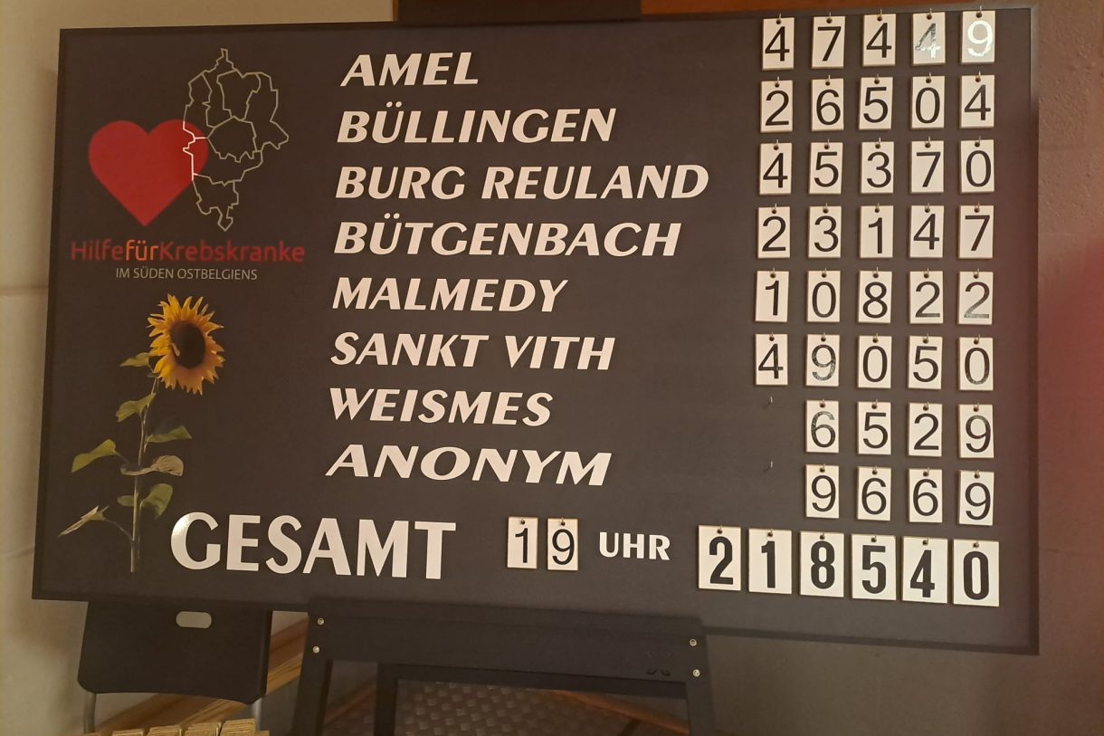 Tafel mit den Spendenversprechen pro Gemeinde und der Gesamtsumme