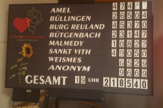 Tafel mit den Spendenversprechen pro Gemeinde und der Gesamtsumme